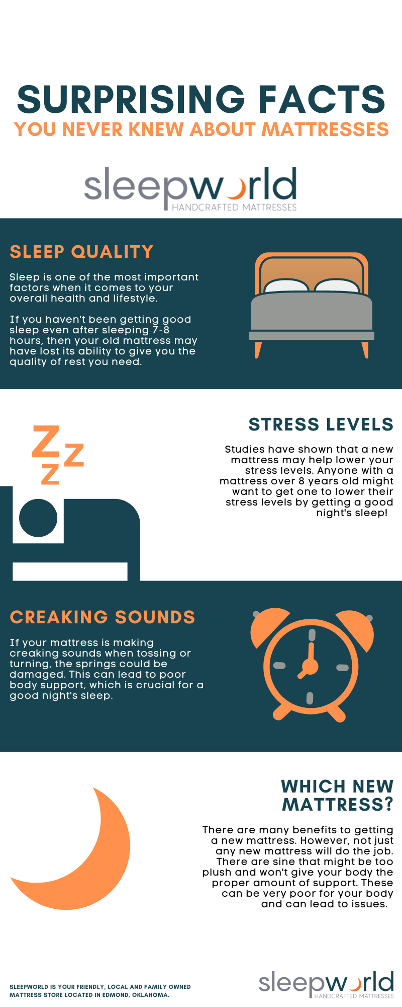 Surprising facts you never knew about mattresses infographic